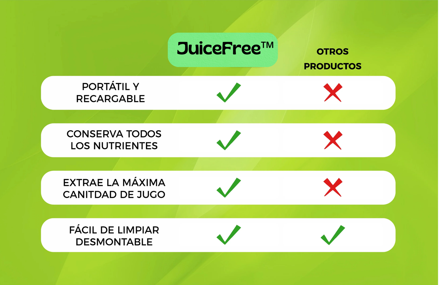 JuiceFree™ Exprimidor Eléctrico De Jugo Inalámbrico