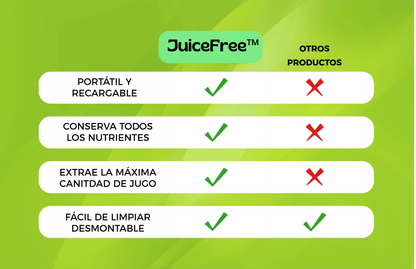 JuiceFree™ Exprimidor Eléctrico De Jugo Inalámbrico